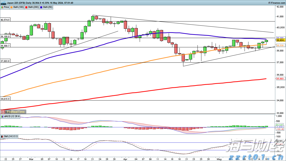 前7个月我国汽车产销量同比保持两位数增长