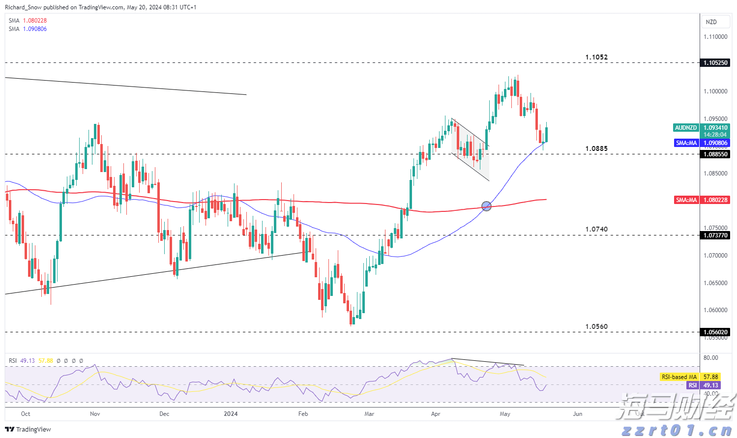 比亚迪赛车场首秀“不按套路出牌”，安全特训让体验升级