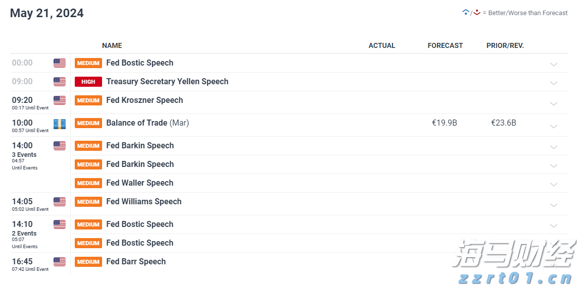 中指研究院：7月毕业季租住需求释放 重点城市住宅平均租金环比跌幅有所收窄