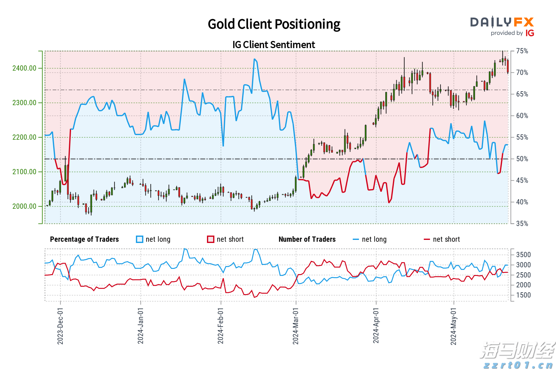 山东省市场监管局印发《山东省食品生产经营者食品安全主体责任清单（试行）》