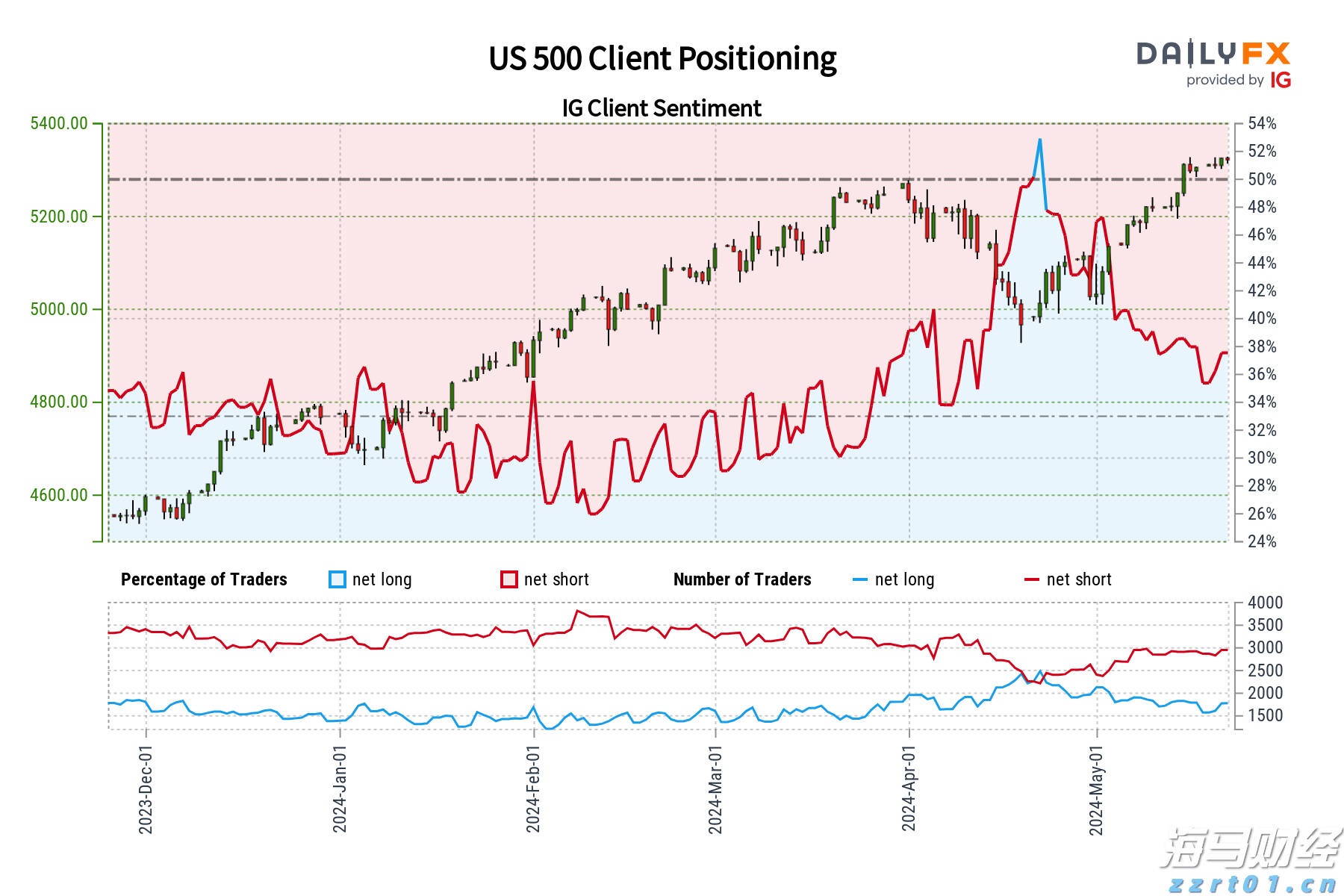 权威检测与监管抽检筑牢食品安全防线，九三大豆油年初至今产品全批次合格