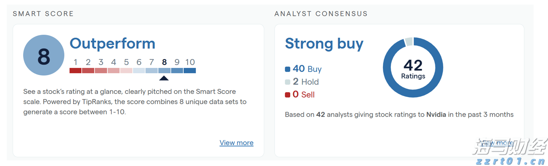 伯克希尔哈撒韦增持1.06亿美元Sirius XM(SIRI.US)，减持DaVita(DVA.US)获利2.3亿美元
