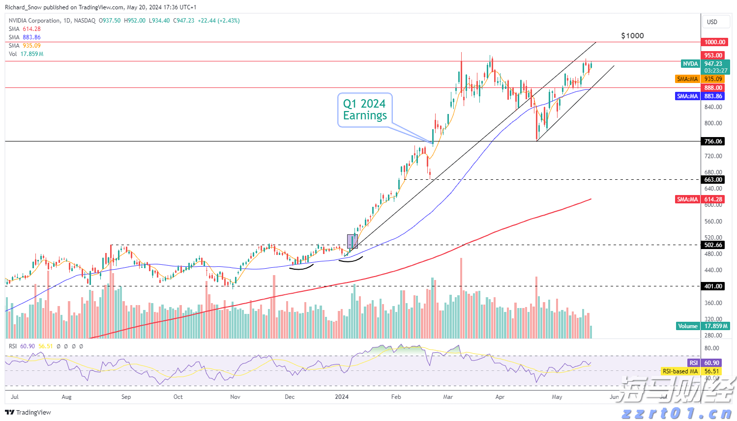 “FOMO”情绪引发抢购潮！美国企业债利差创27年来新低