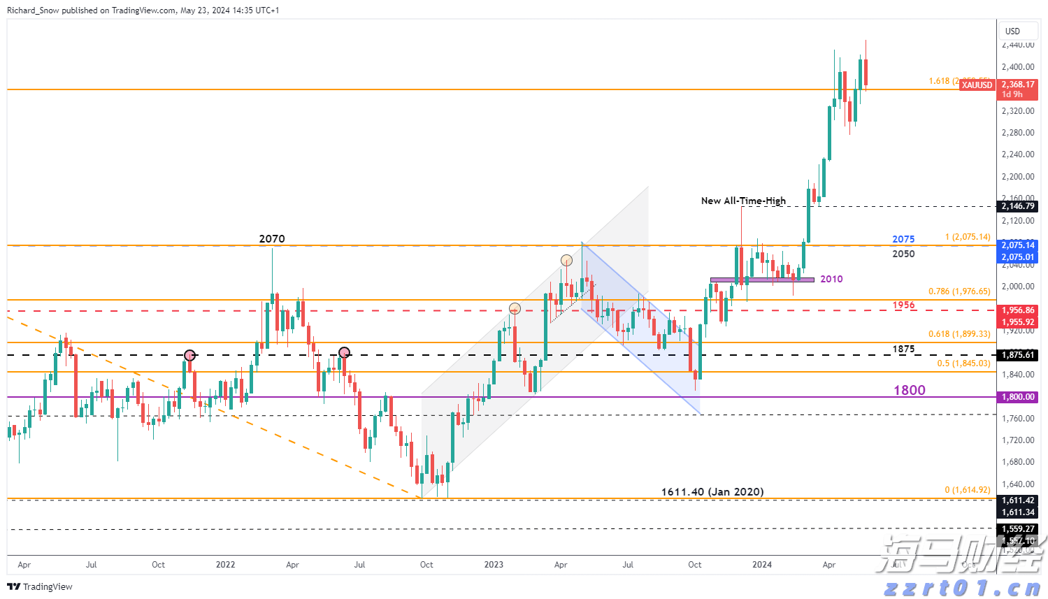 湾韵（2025年9月8日）