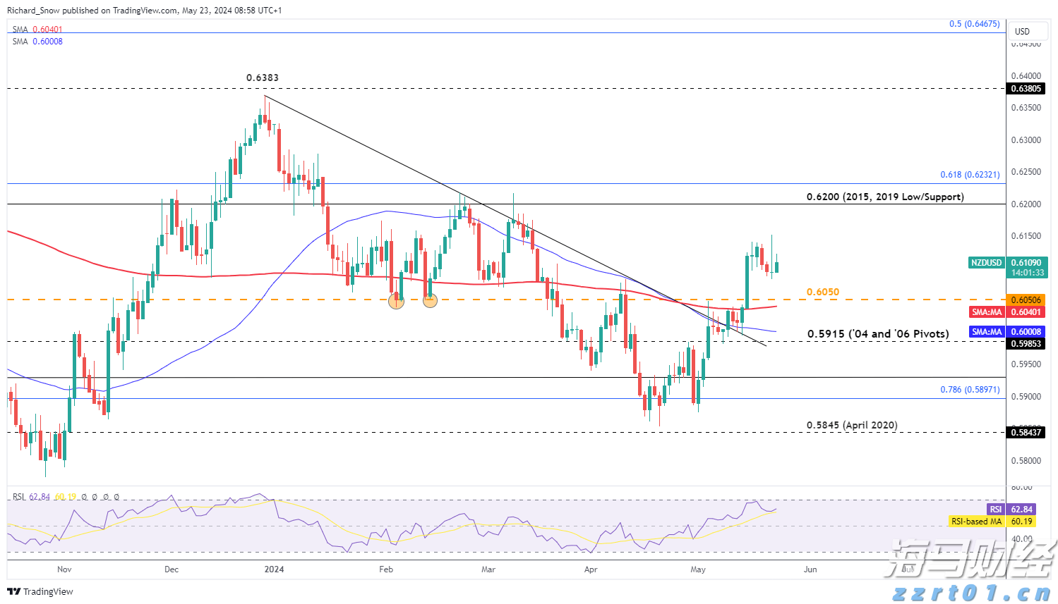 安徽省支持金融助力市场主体纾困发展