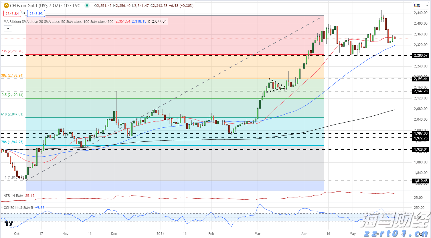 跆拳道韩国公开赛中国收获七金，梅州运动员张楚玲登顶！