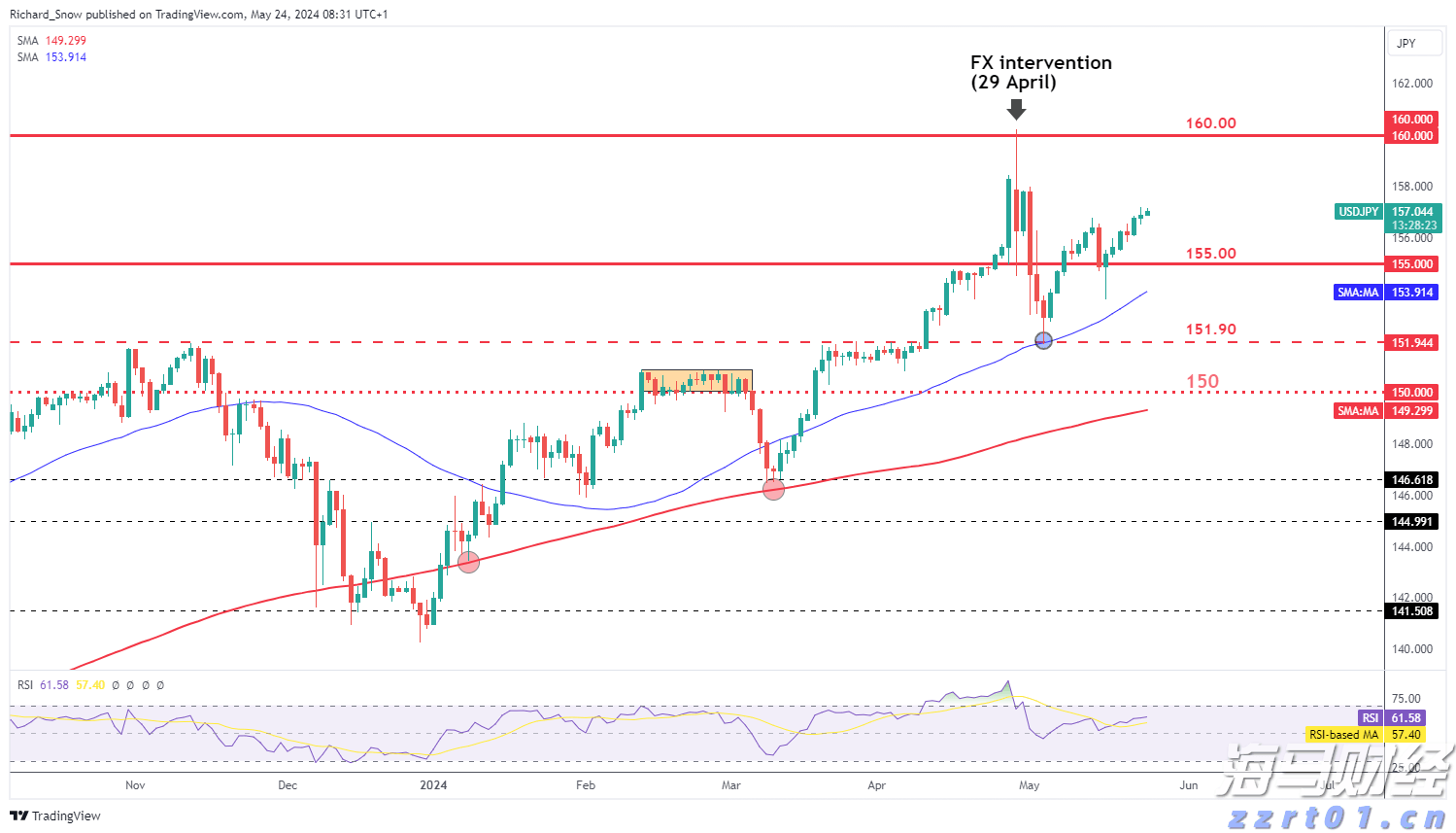 蔬菜清洗废水处理工艺（洗菜废水如何处理）