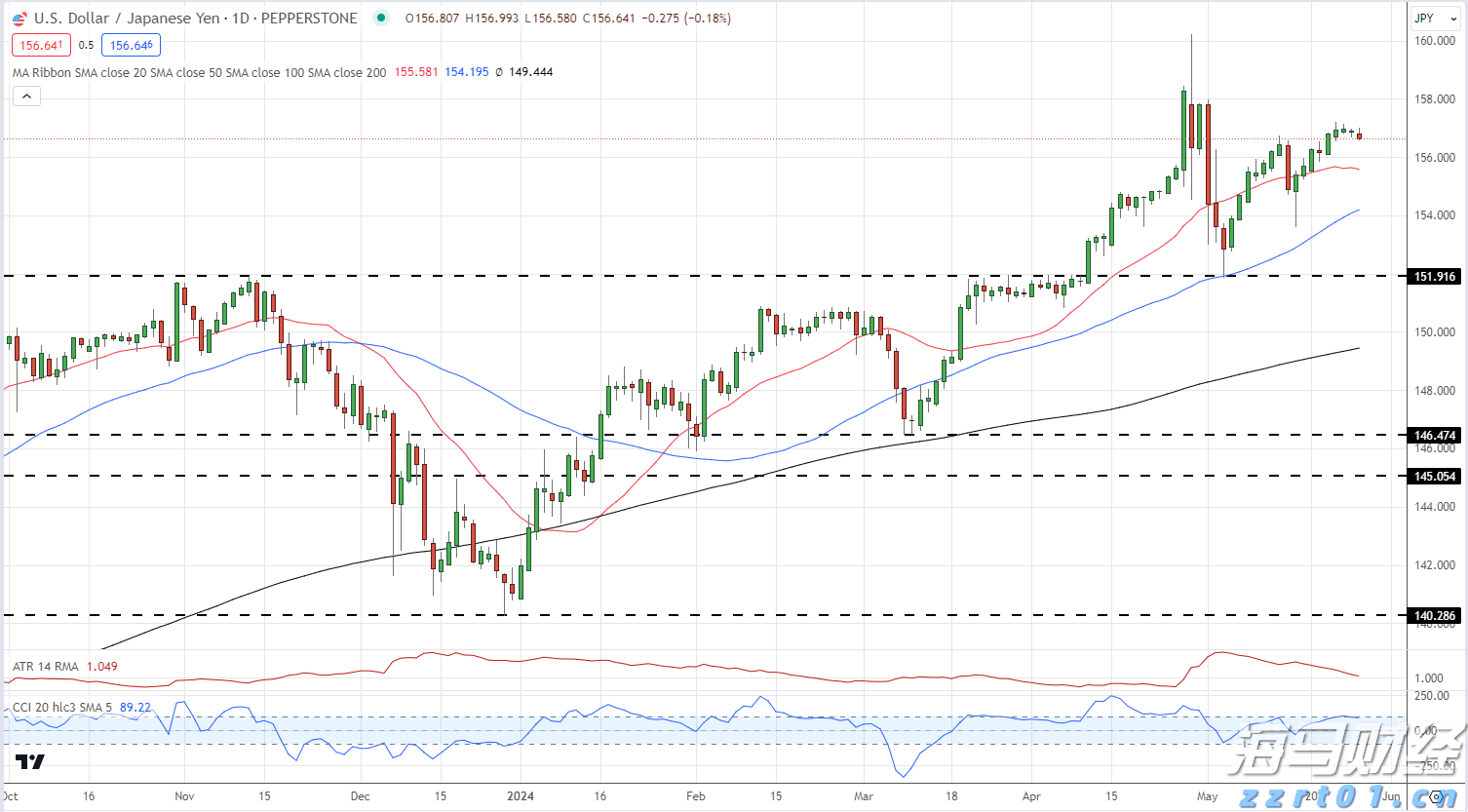 新政带动京沪楼市8月成交回升，机构期待政策继续加力