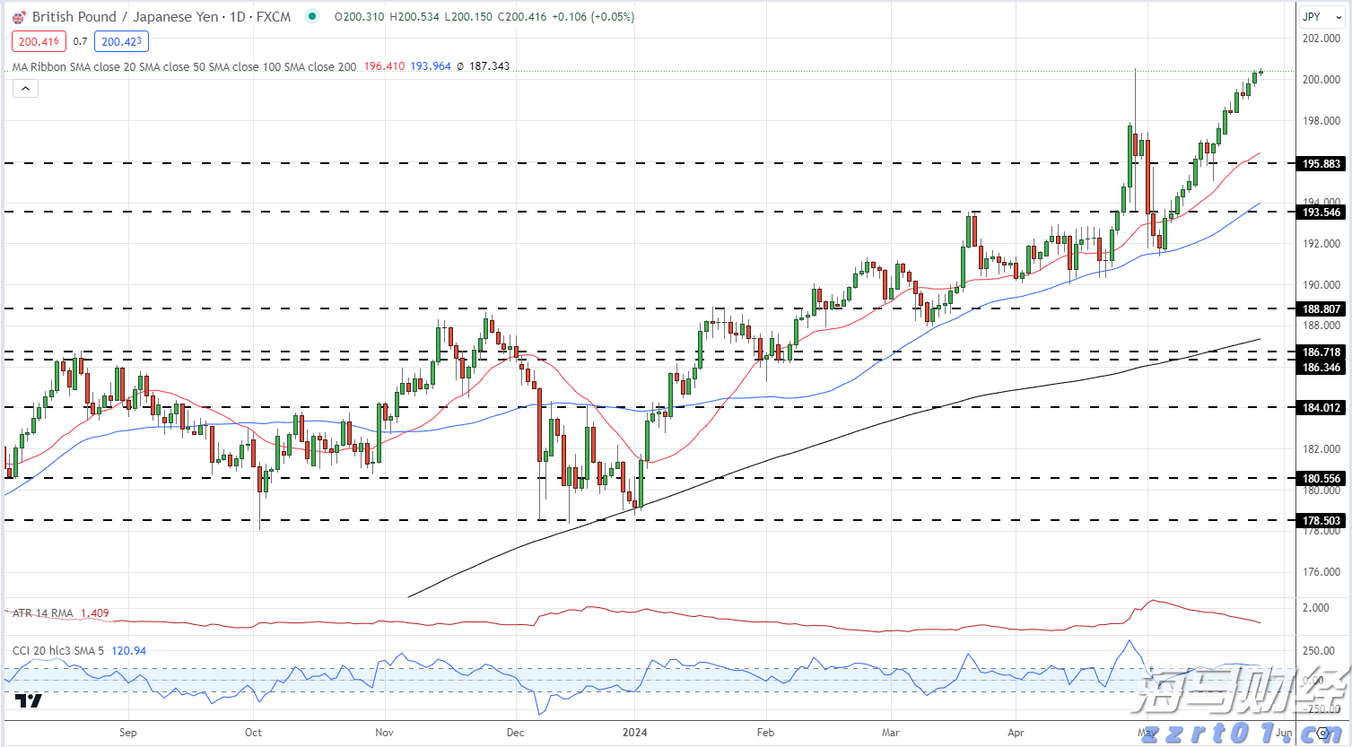 我市辖区各江河水位均在警戒水位以下