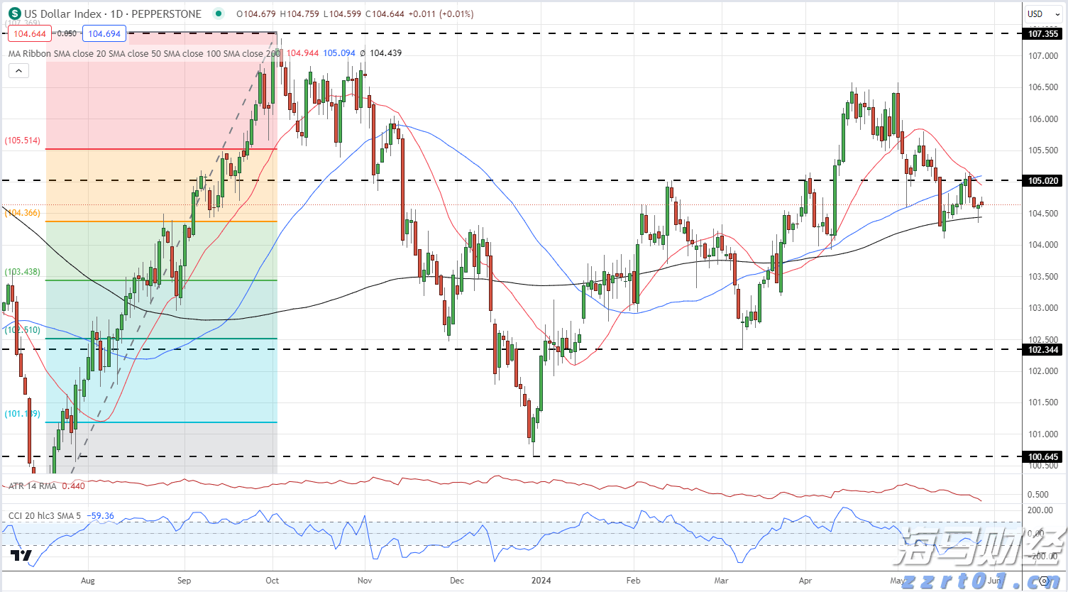 海鲜自由即将回归！广东海洋经济有多强？｜发布会看广东