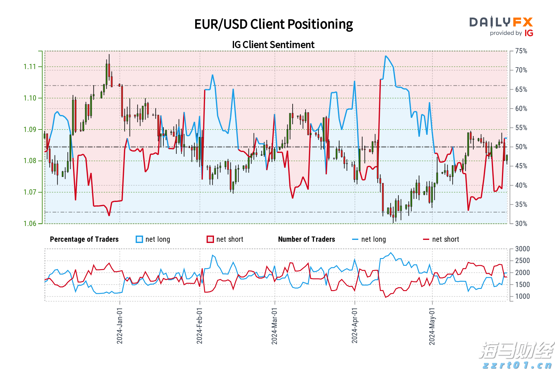 今日出伏！这五件事不宜做