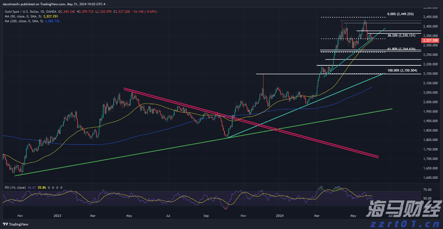 打击范围覆盖全球！“东风