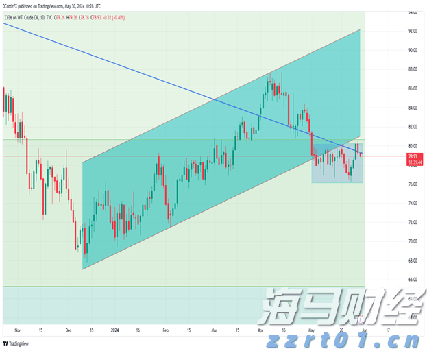 A股午评 | 创业板指半日涨0.91% 沪指挑战前高 银行、券商等金融板块表现强劲