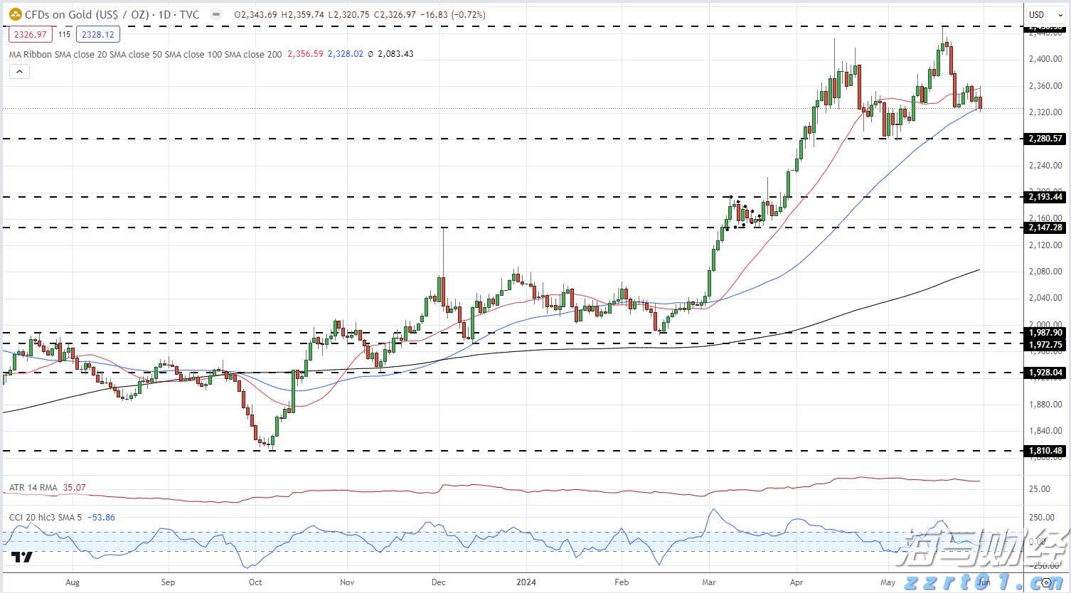 污水处理aao工艺原理详细介绍（a2o污水处理工艺流程及设备）