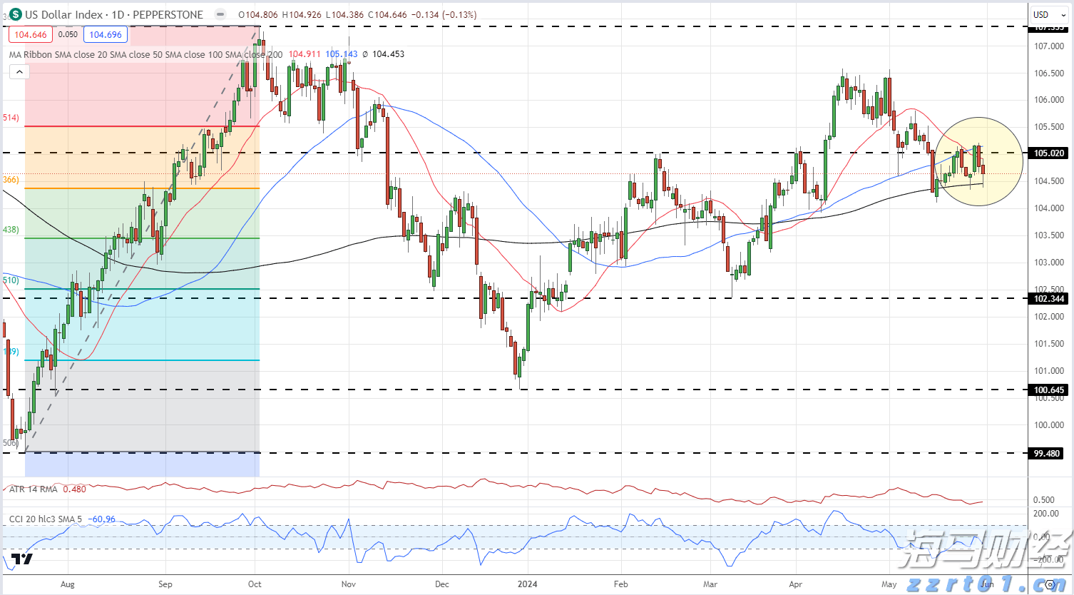 崔东树：6月中国占世界汽车份额36% 同比提升4个百分点