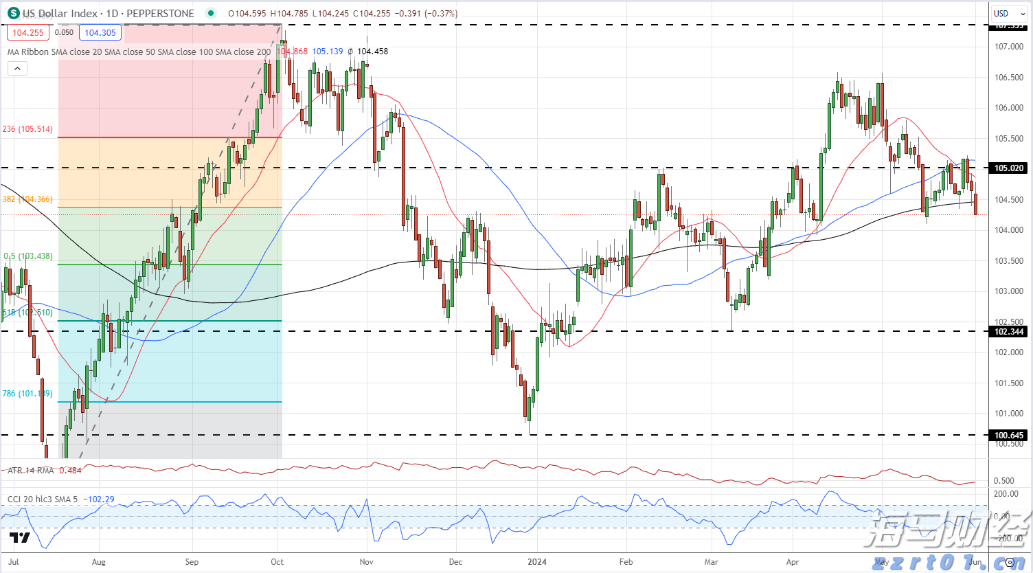 为湛江烤生蚝等特色夜宵打Call！