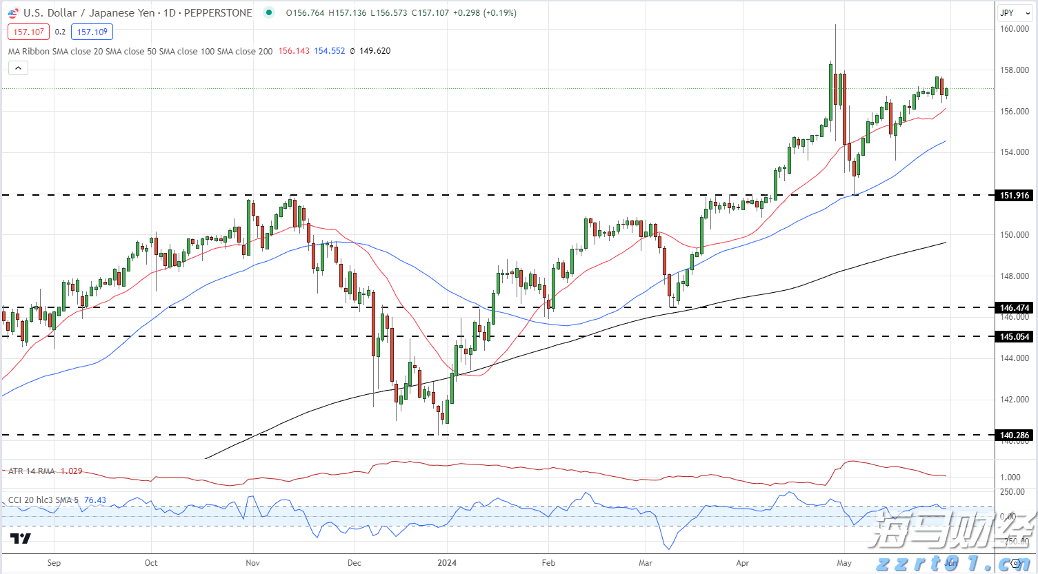 中国黄金品牌闯入国际高奢市场，专家称文化自信成关键助力