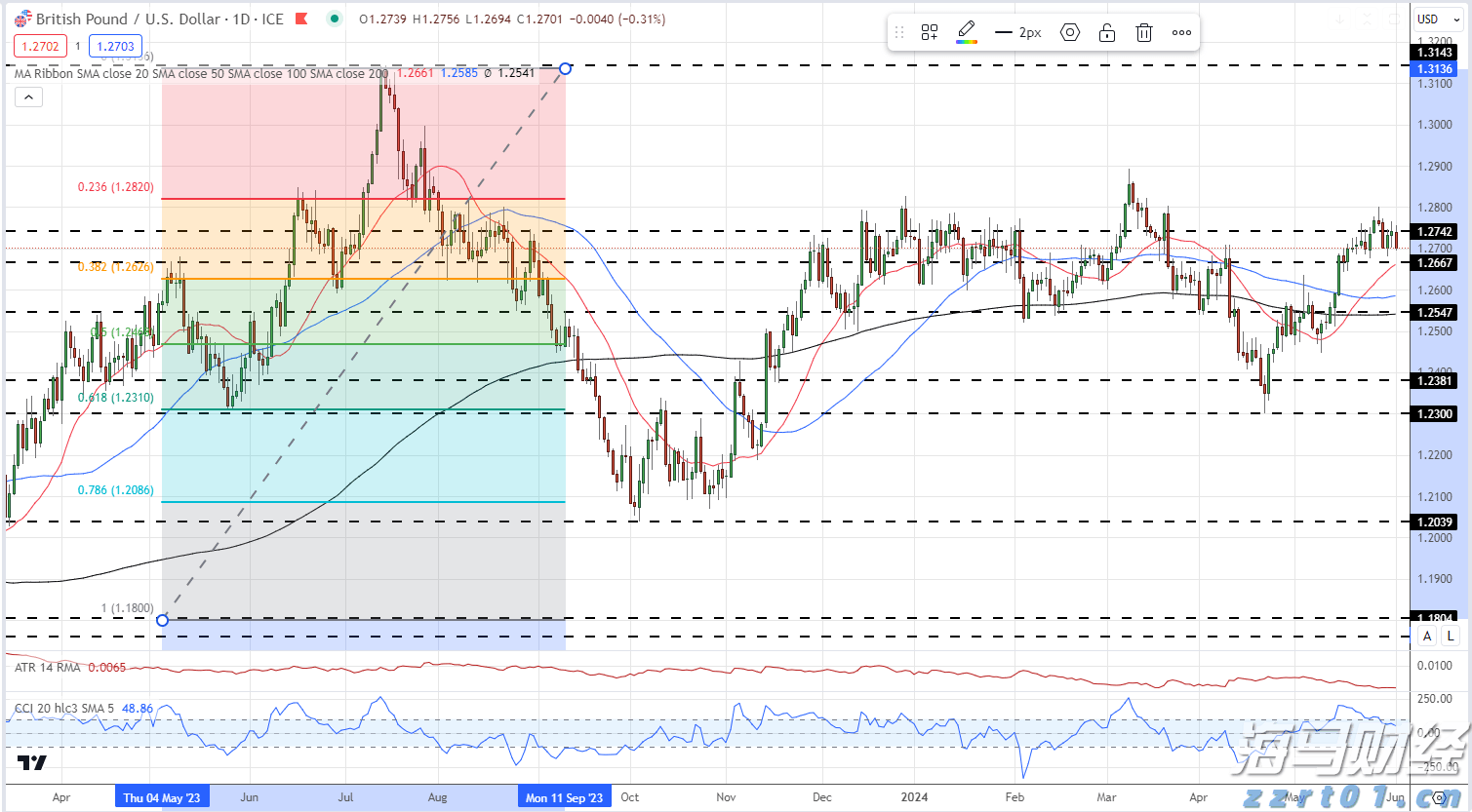 珠海年度燃气安检已覆盖58万户！拒整改隐患用户将限制用气