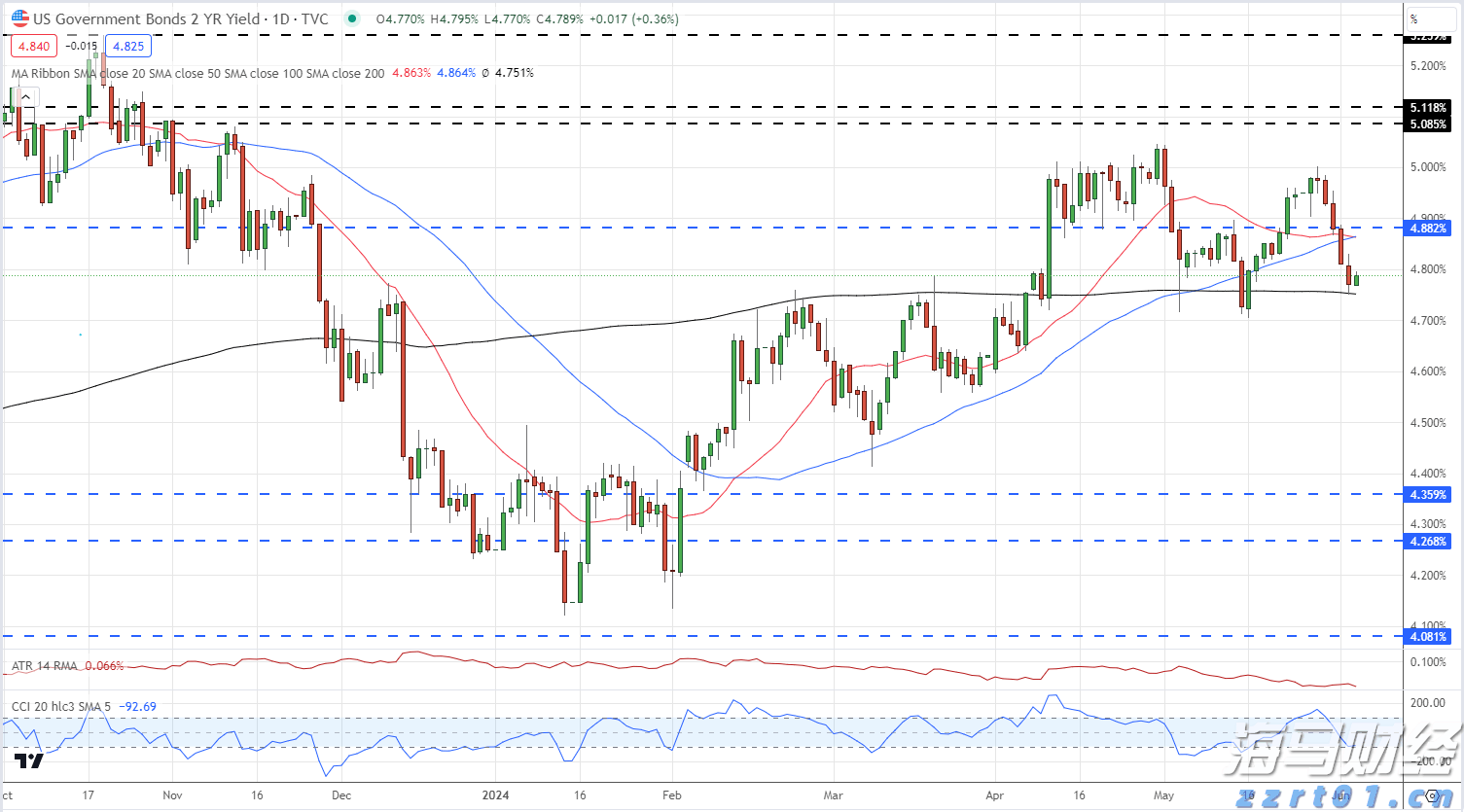 江苏省五部门联合部署校园食品安全排查整治专项行动