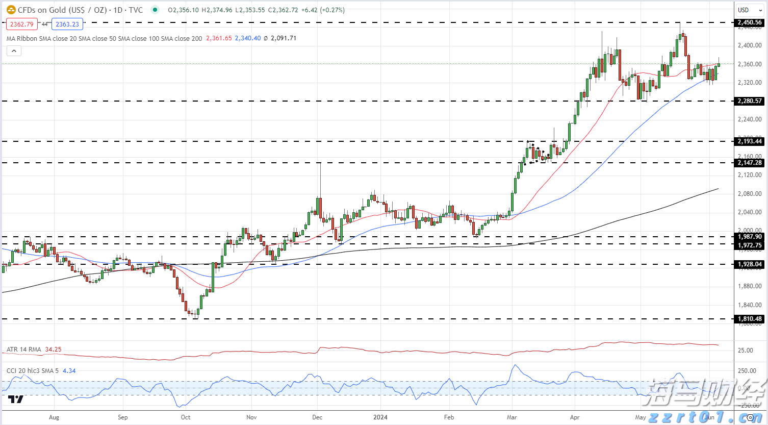 Roblox (RBLX.US): “元宇宙第一股”的用户活跃度超过1亿，推动增长引擎