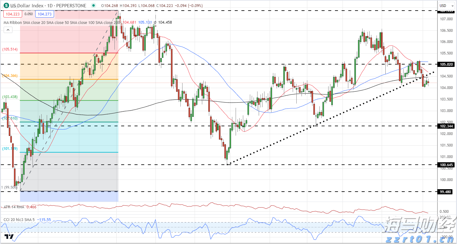 房产界的Meme股？Opendoor(OPEN.US)股价暴涨460%引发新一轮狂潮