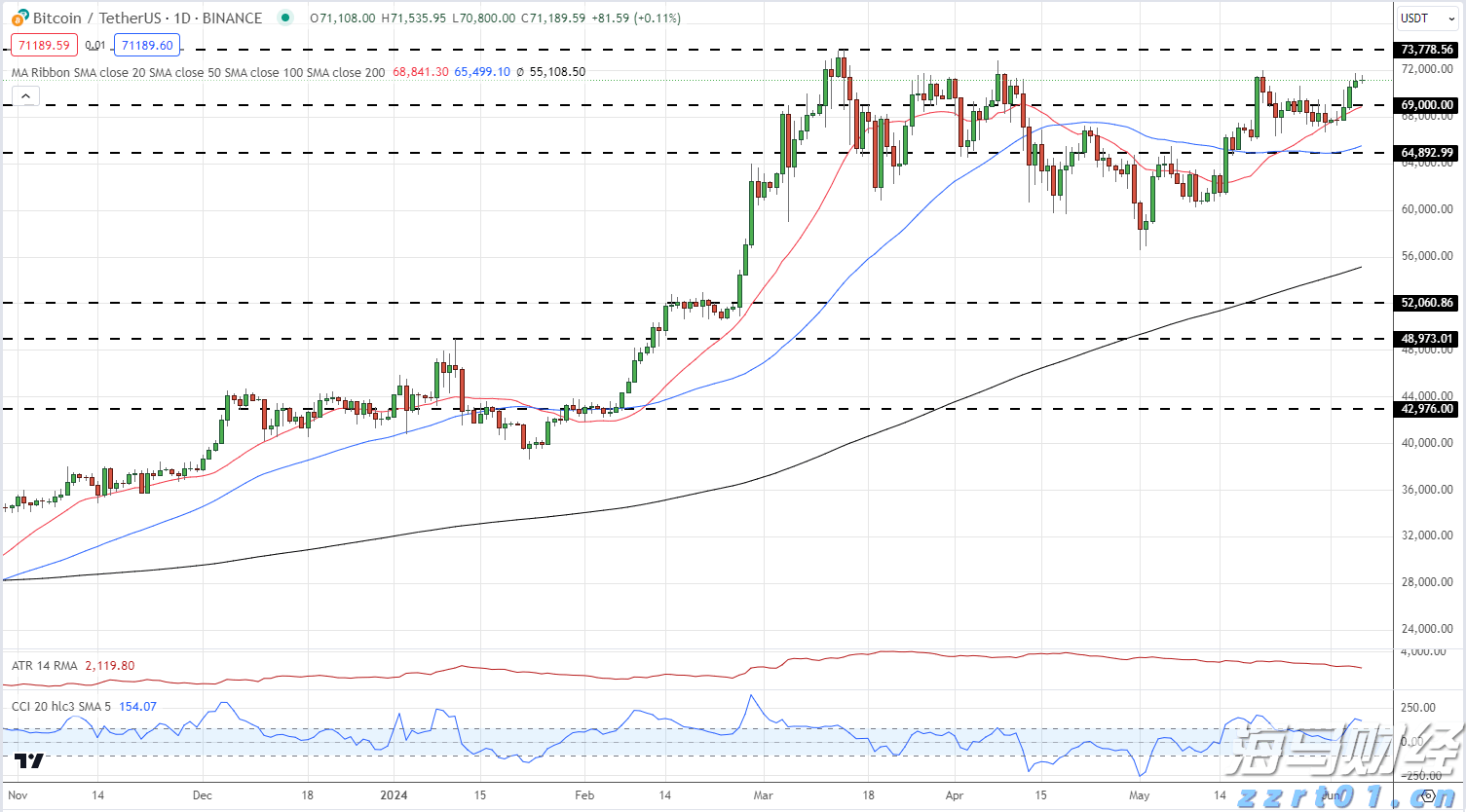 特斯拉(TSLA.US)中国产电动车7月销量下降8.4%，欧洲市场压力加剧