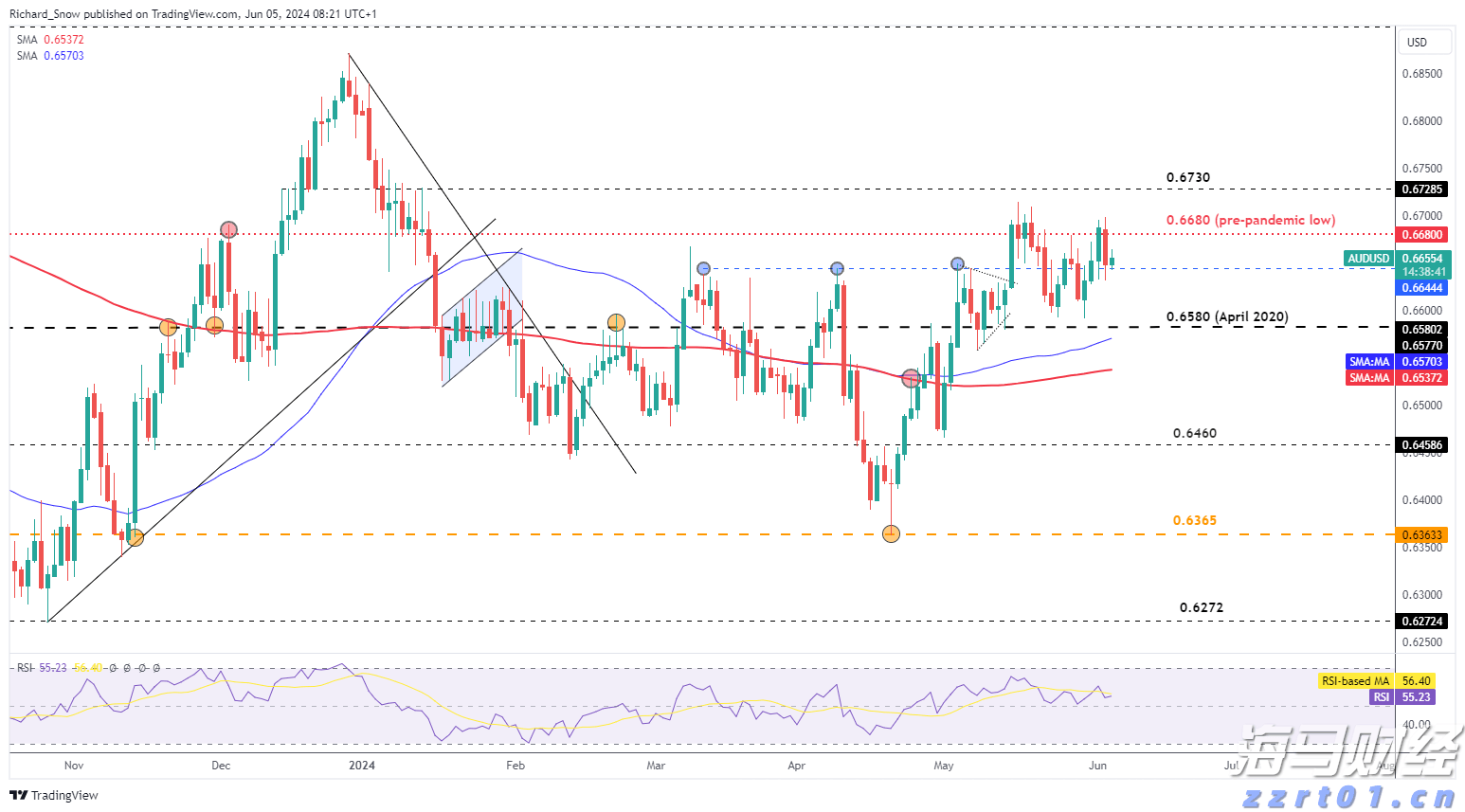 云数据中心运营商WhiteFiber(WYFI.US)计划以15-17美元/股定价进行IPO，目标筹资1.25亿美元