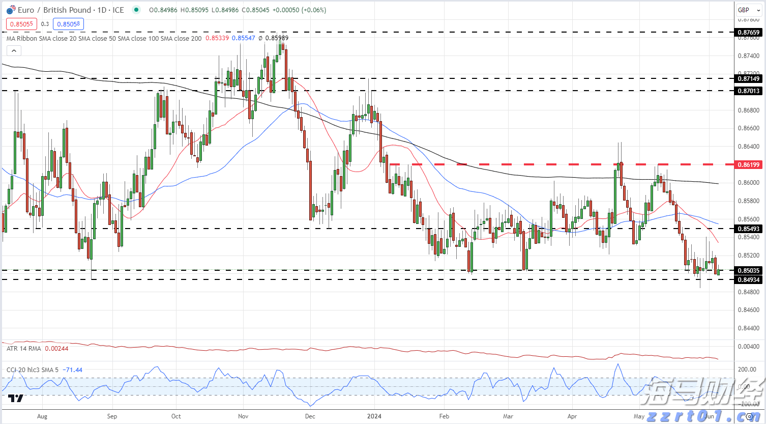 最低6.2折！国铁广州局对广珠城际等12条线路推出专属优惠