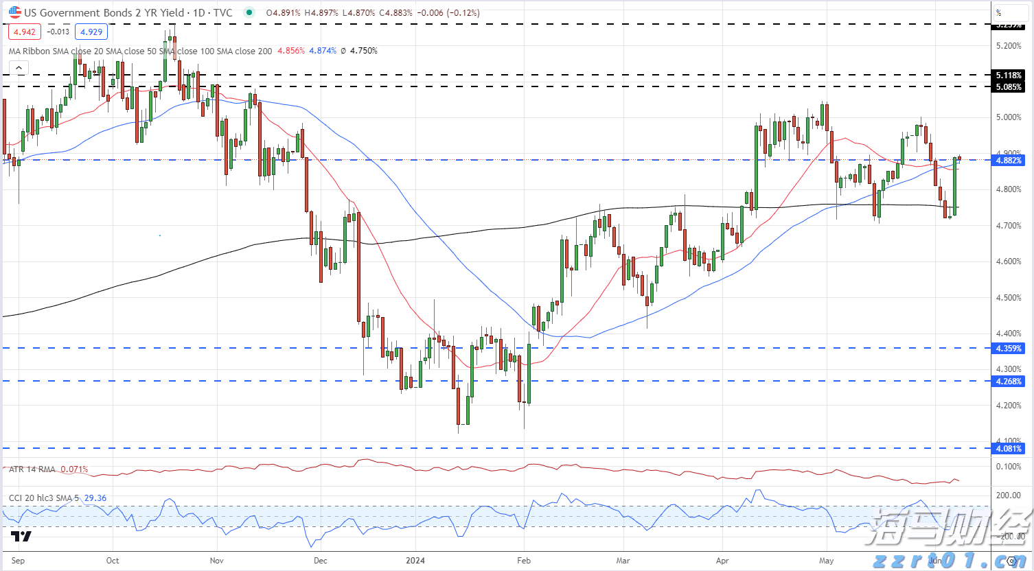 港股收盘(07.31) | 恒指下跌1.6%失守两万五 AI概念股逆势上涨 快手-W(01024)领跑蓝筹