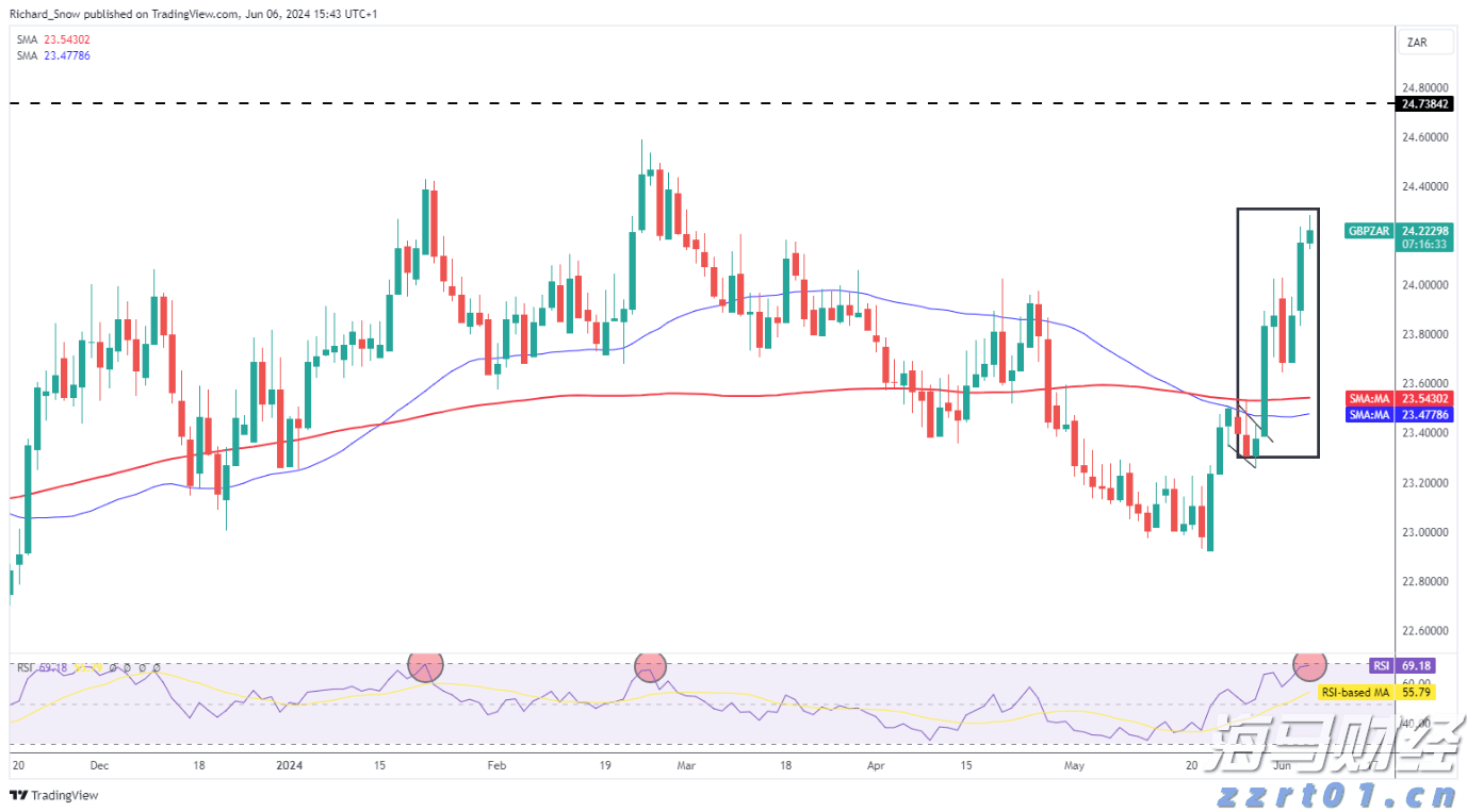 摩根士丹利的重要预测：美联储降息将推迟至2026年3月