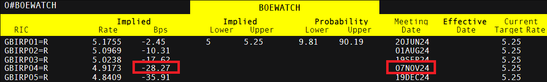美股动态 | 通用汽车(GM.US)一度下滑7.7% CFO预计关税影响可达50亿美元