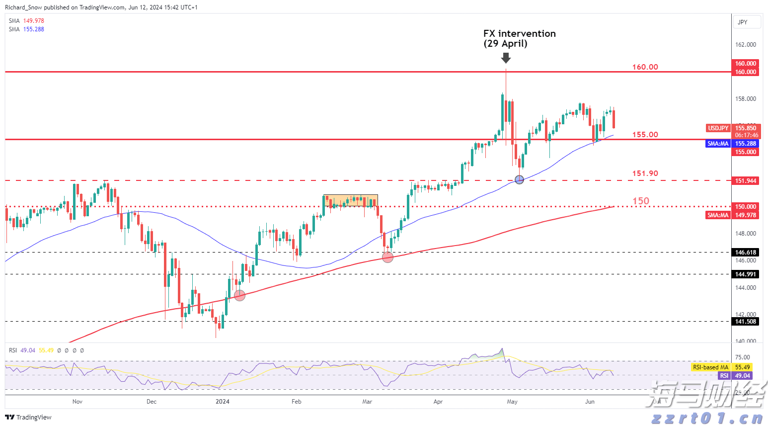 大连市市场监管局持续提升药品网络销售智慧监管能力