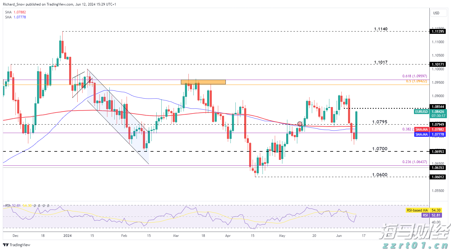 摩根士丹利看好雪佛龙(CVX.US)收购赫斯带来的业务稳定性，给予“增持”评级与174美元目标价