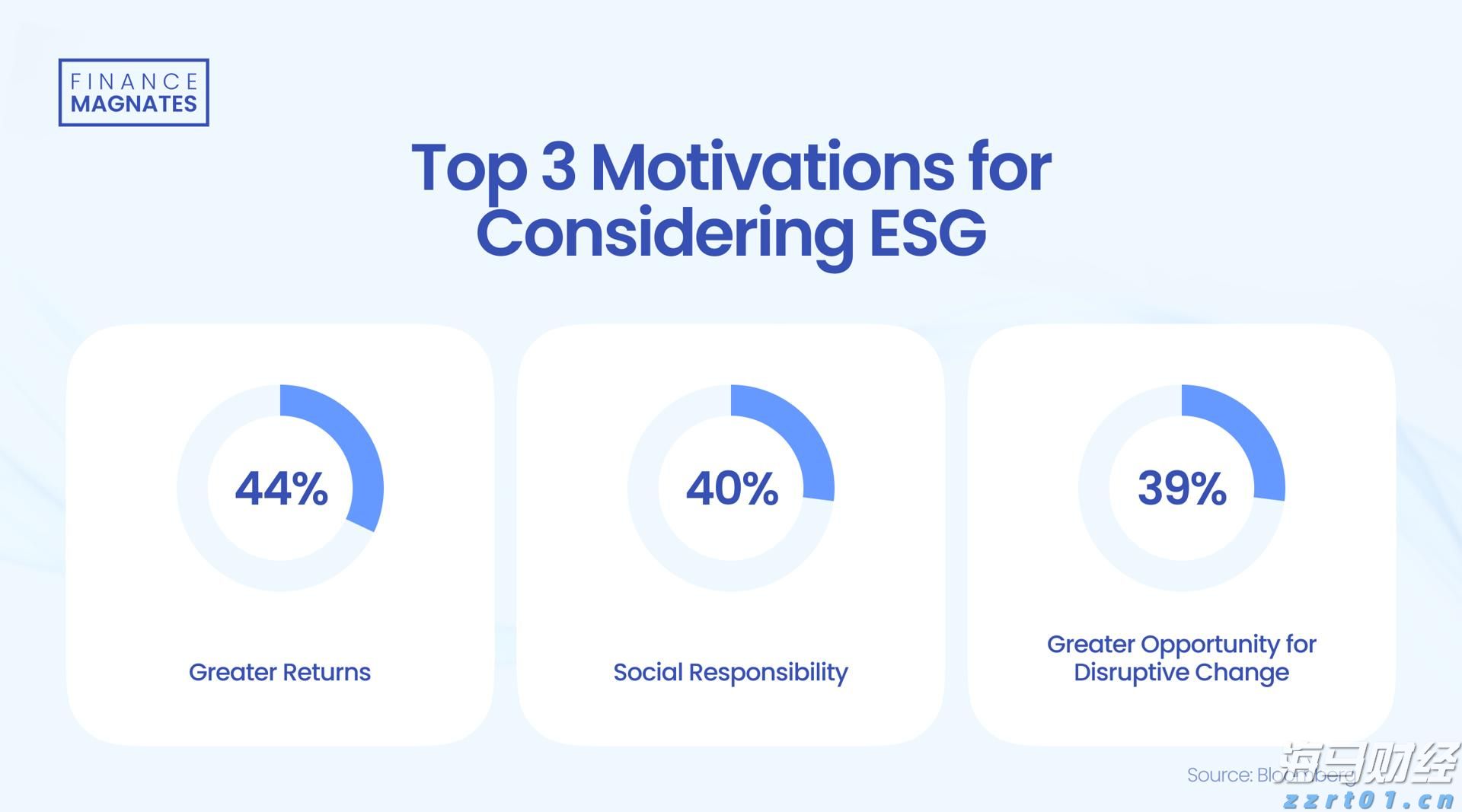 广东开展APP自动续费问题综合治理