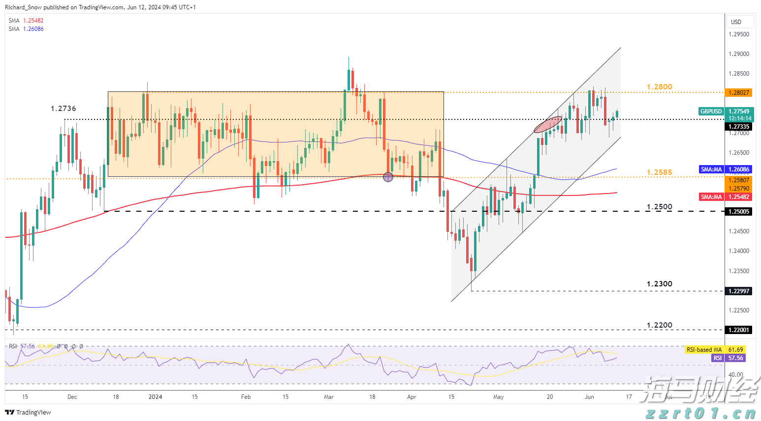 A股收评 | 指数小幅波动，周期资源表现突出