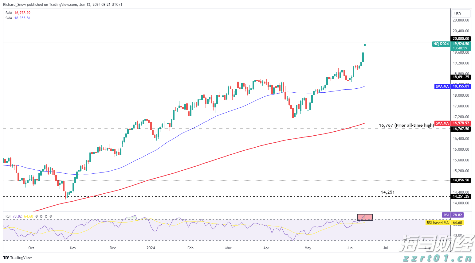 股市的涨势与季节性挑战！标普500面临“最弱两月”的考验