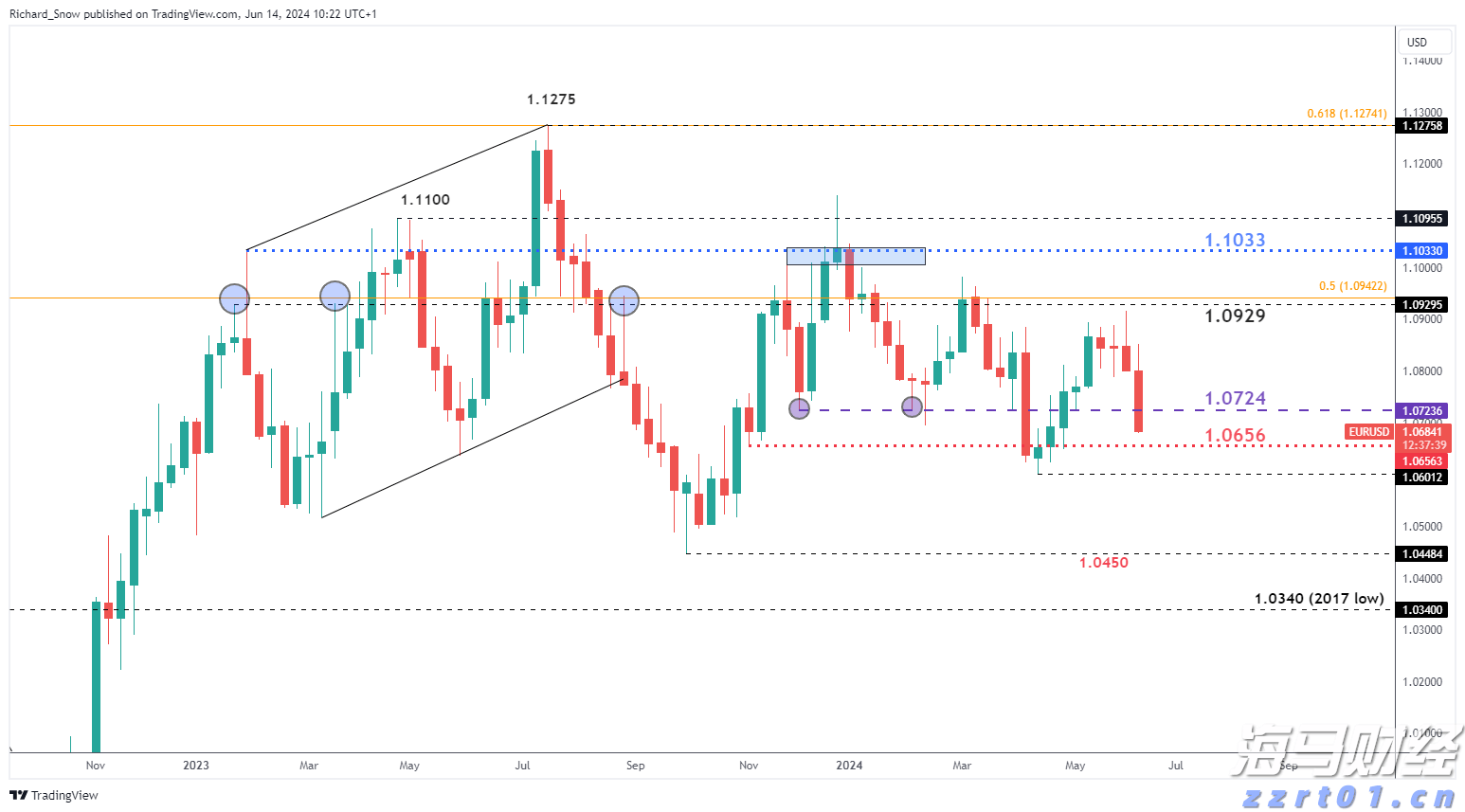 美股强劲回升30%！华尔街空头调整策略，“顽固多头”逆袭