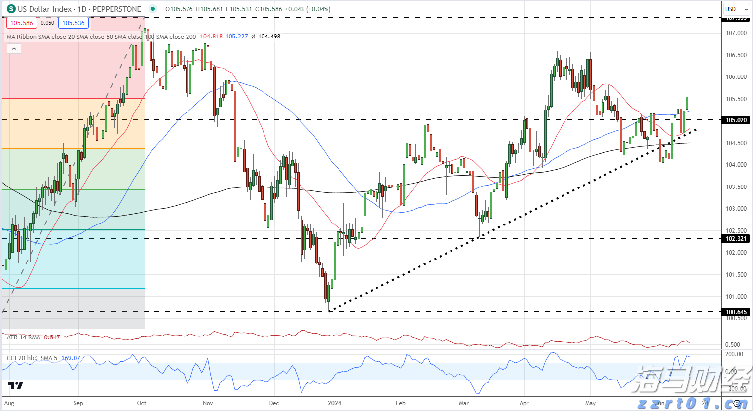 妙想照进现实！中国提出到2027年脑机接口关键技术取得突破