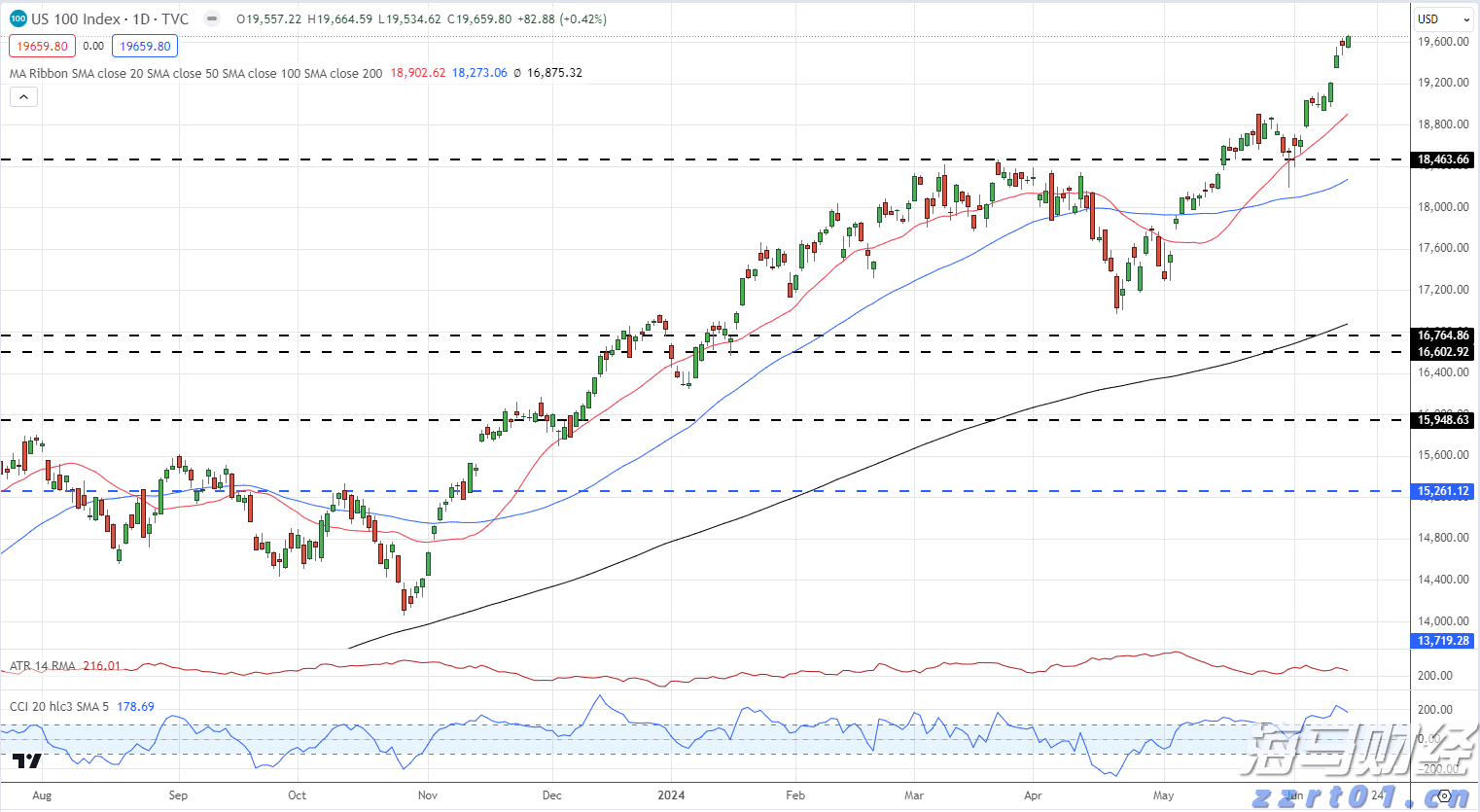 洪灝：北水持续南下，港股下半年有望再创新高