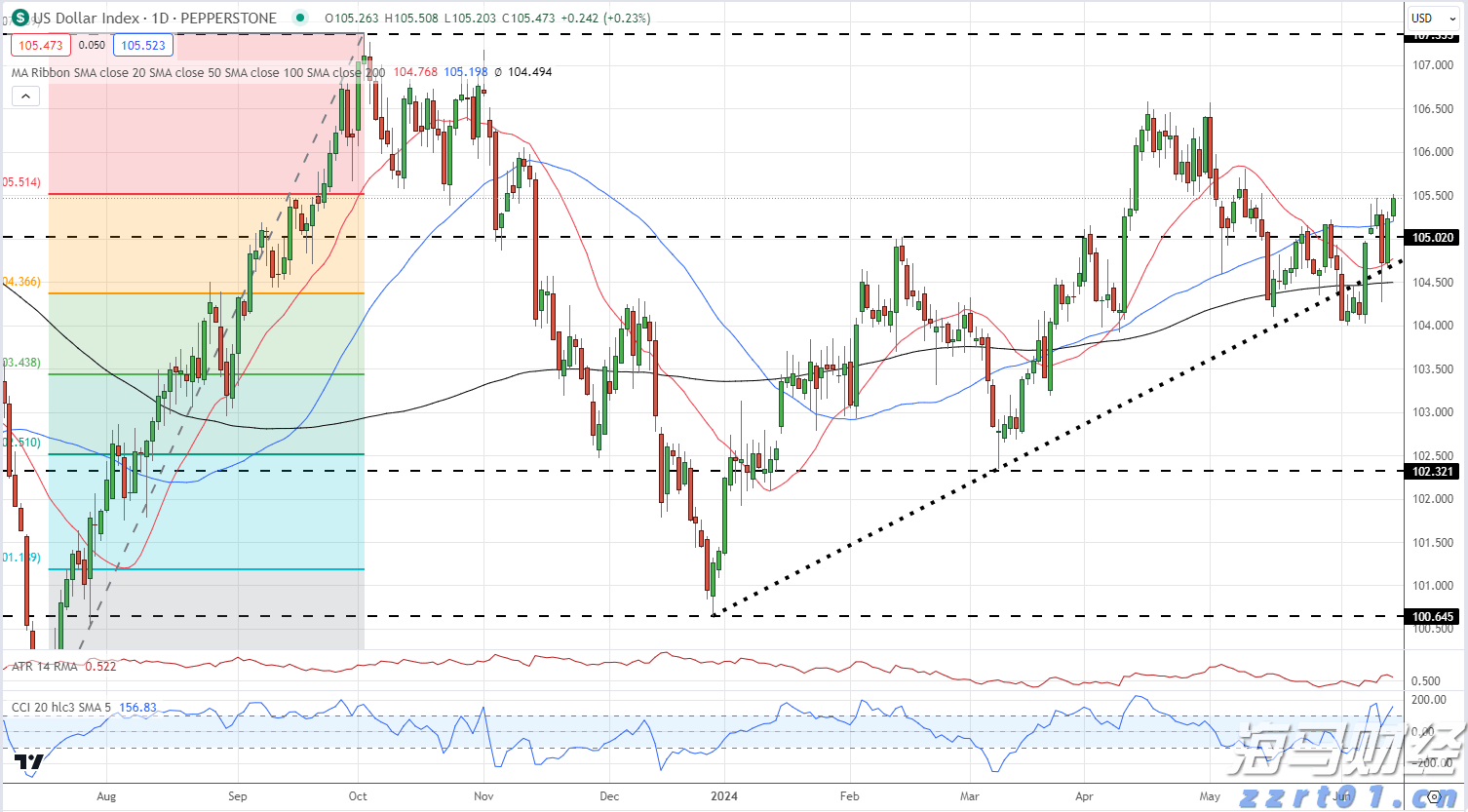 广西突出三个重点部署开展2023年反不正当竞争“守护”专项执法行动