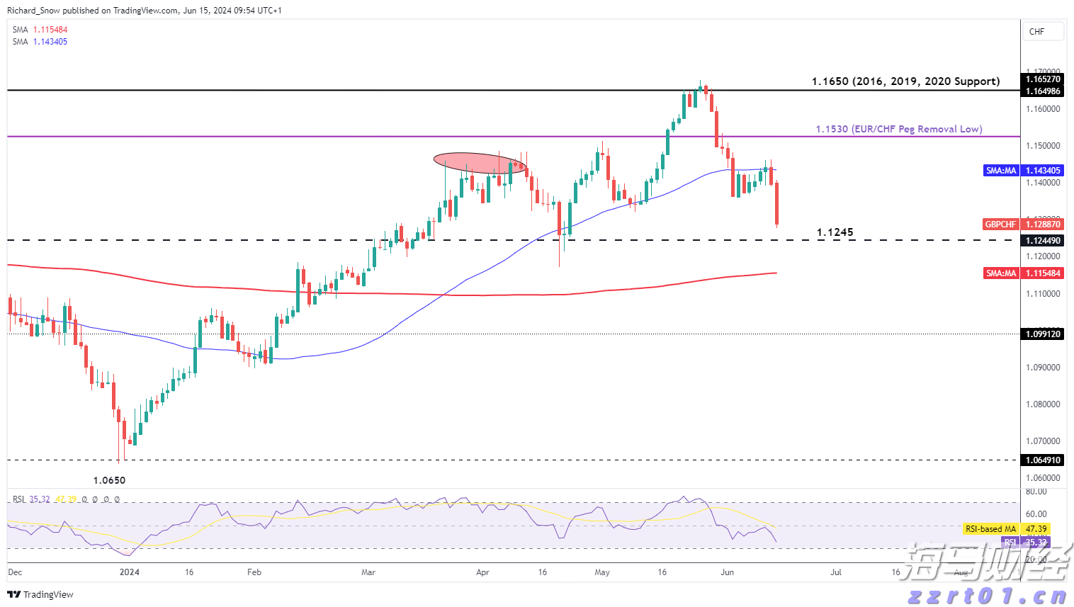 合作区暴雨预警降级为橙色，其他区暴雨橙色和全市雷雨大风黄色预警信号生效中