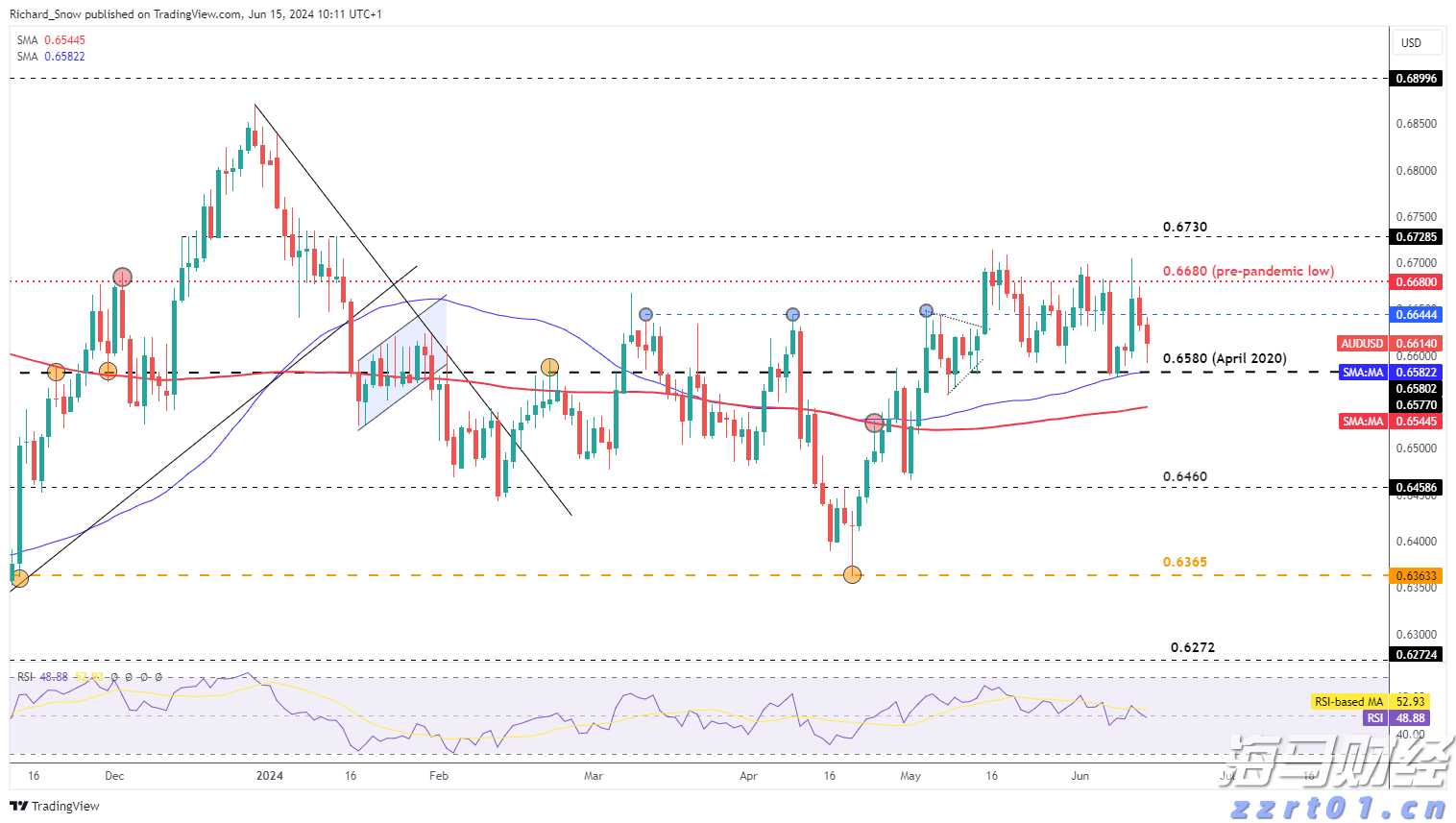 合作区暴雨预警降级为橙色，其他区暴雨橙色和全市雷雨大风黄色预警信号生效中