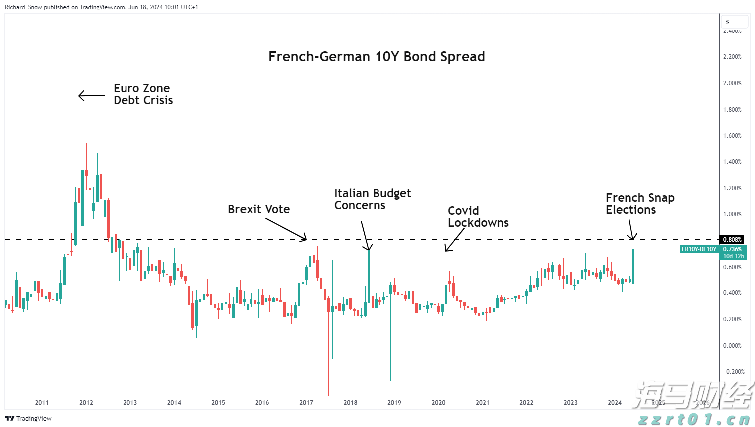 Verizon(VZ.US)强劲附加服务需求推动Q2利润超预期并上调全年指引