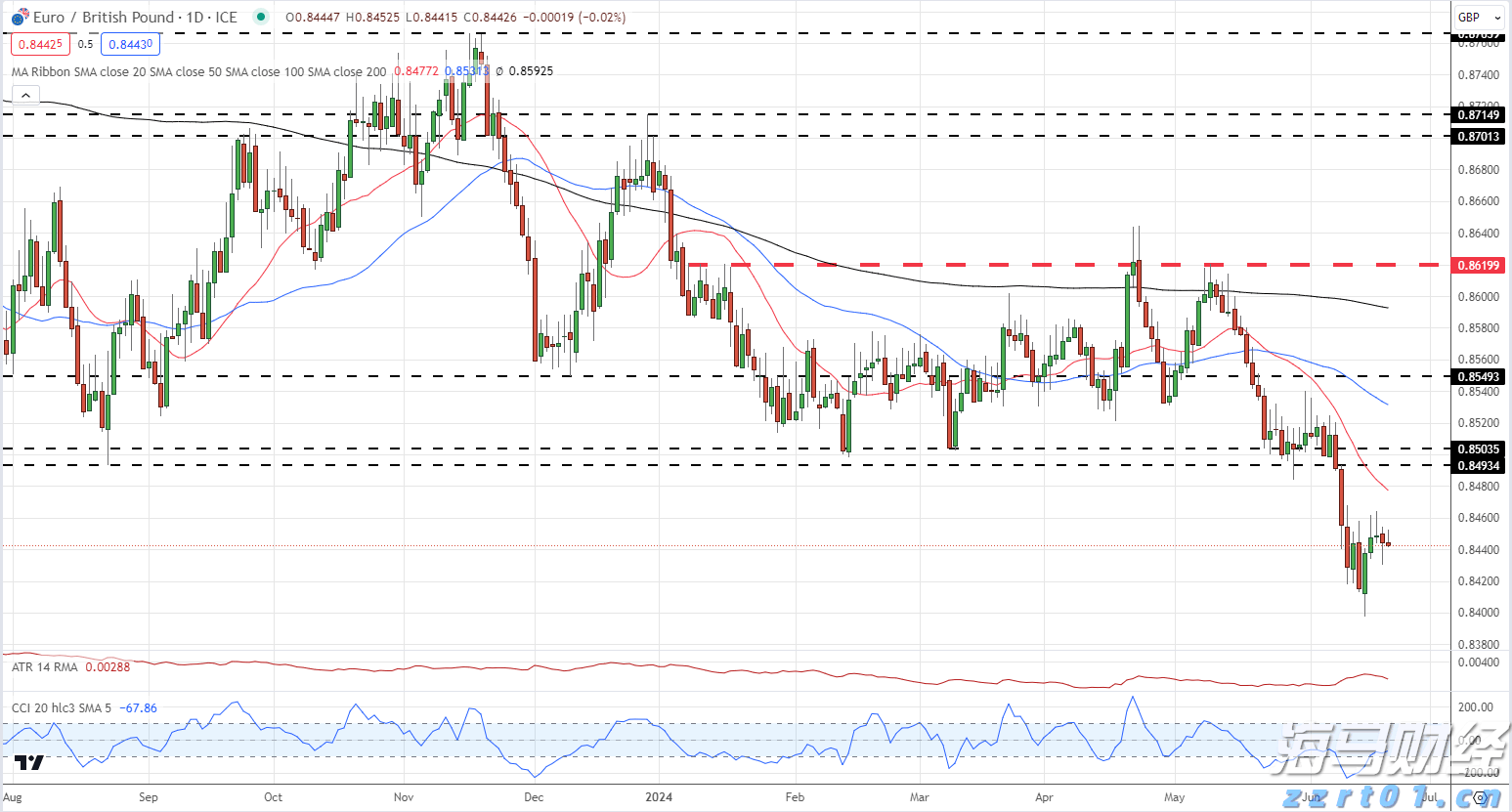 香港金管局：2年期外汇基金债券将于8月22日投标