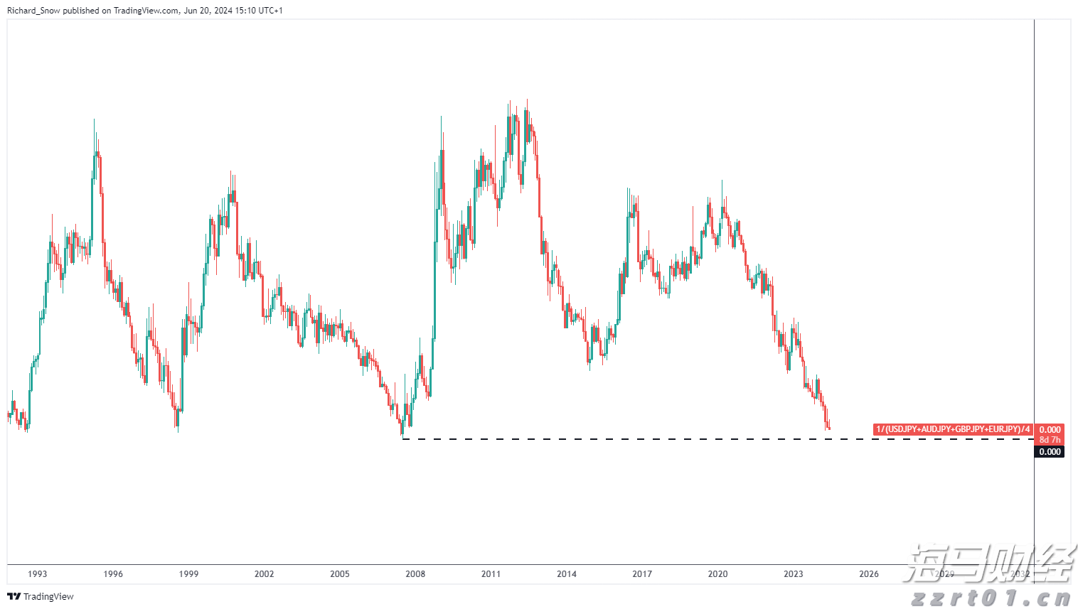 甲骨文(ORCL.US)与Skydance-派拉蒙(PARA.US)达成亿元云服务合作