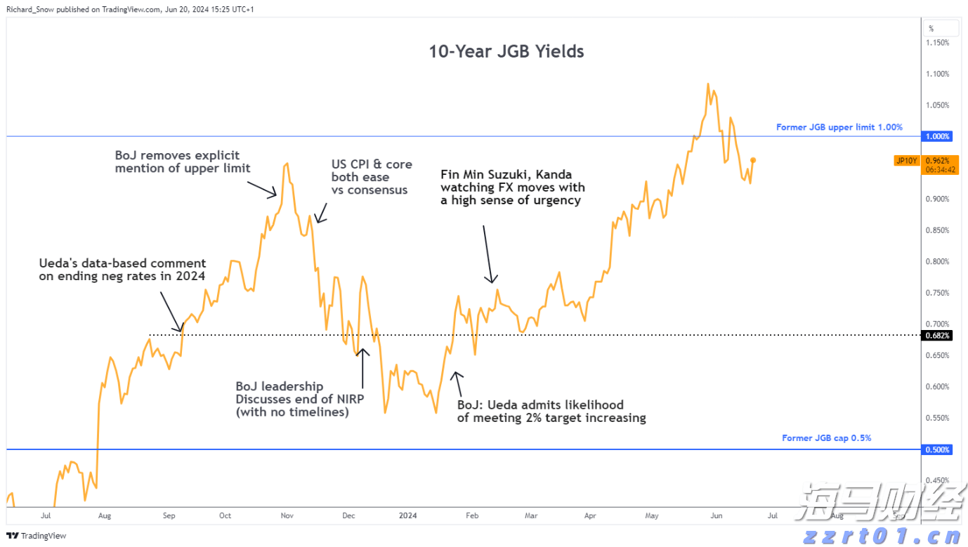 洗蒜加工废水怎么处理