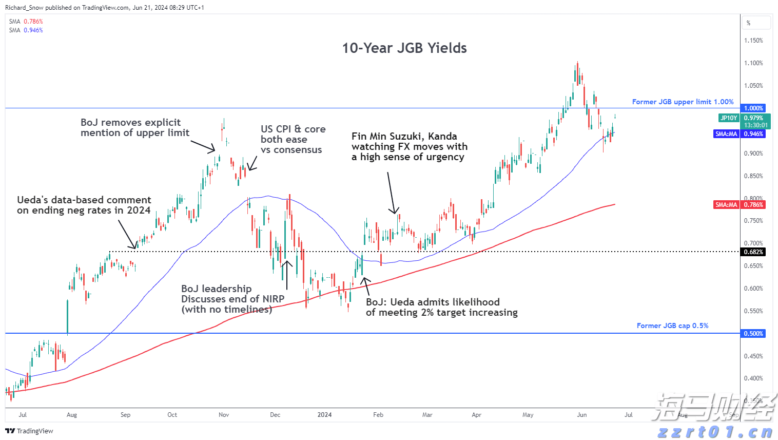 河北省邯郸市组织开展肉制品专项整治行动