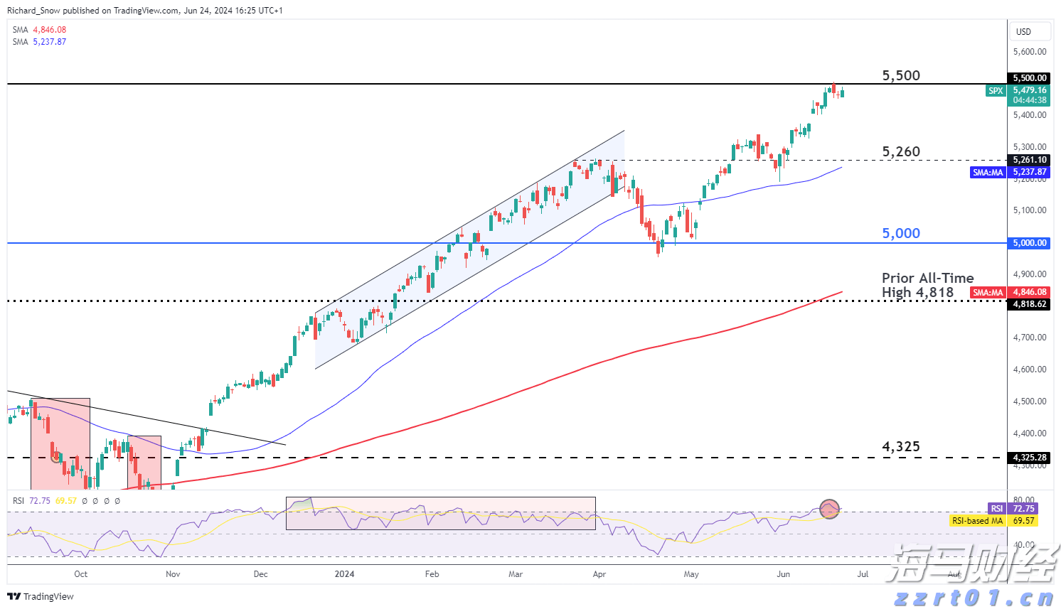 鸡肉加工废水处理案例工艺方法方案分享（生鸡屠宰场污水处理方法讲解）