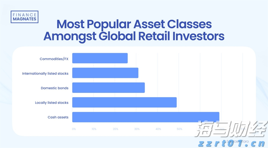 股东高位套现！Circle(CRCL.US)宣布抛售1000万股，暴涨16%后盘后转跌5%