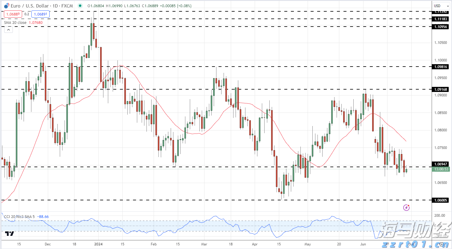 中美就24%关税继续暂停等达成共识